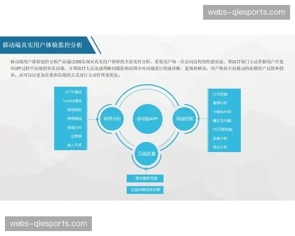 数字化运维矩阵于体系建设期内完成整合，极大缩减了跨地域协作的底层损耗