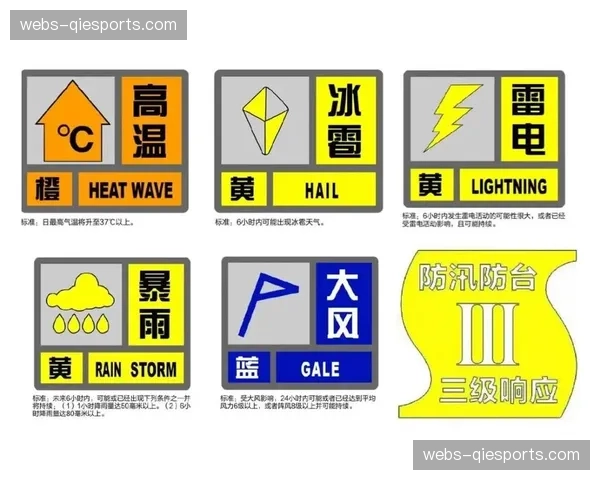 天气预警：本周末伦敦地区可能降雨，多场赛事或受影响
